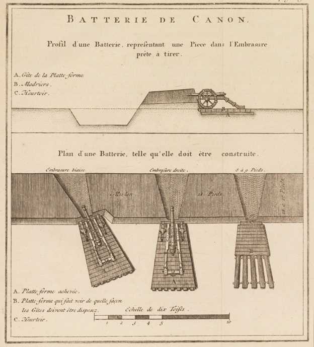 Lot 245 - VAUBAN (1633-1707), De L'Attaque et de la Defense des Places: The Hague 1737